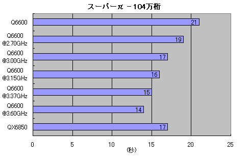 Graph01