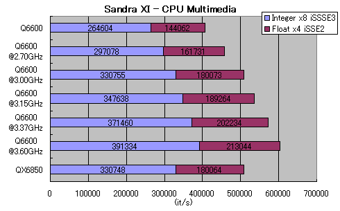 Graph03