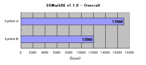 Graph02