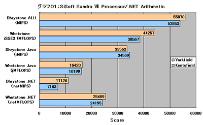 Graph001