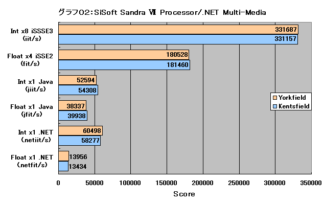 Graph002l