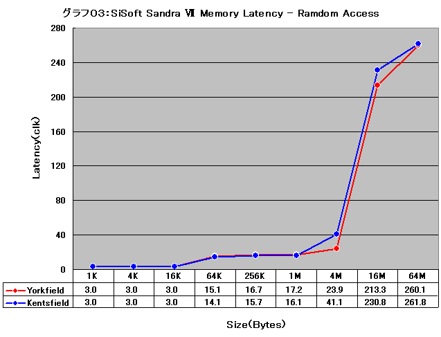 Graph003l