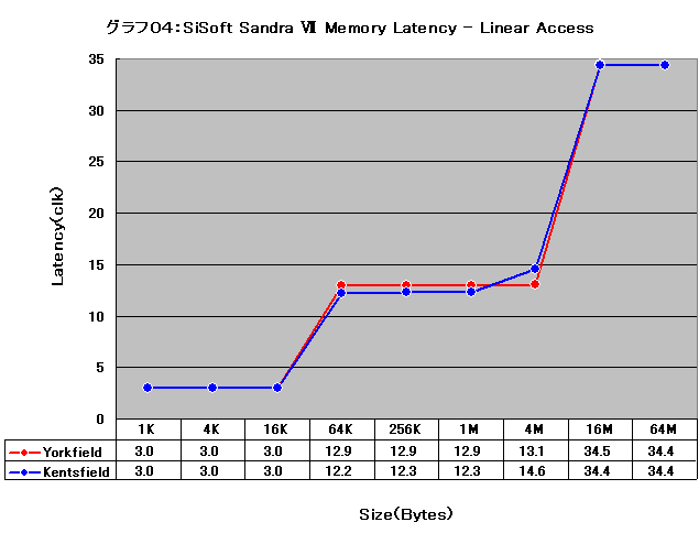 Graph004l