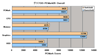 Graph006