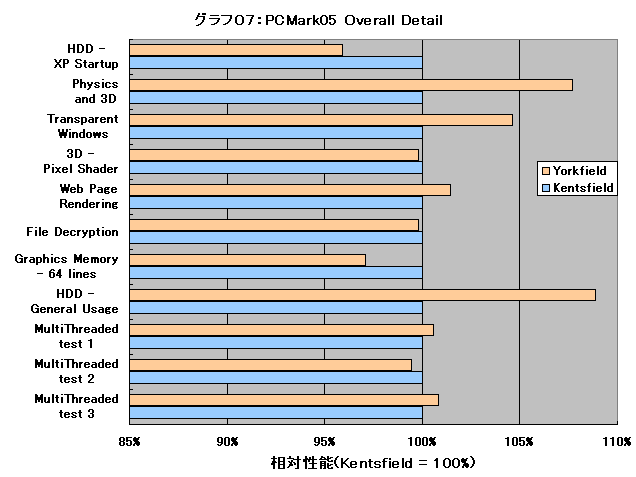 Graph007l