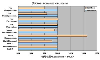 Graph008