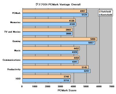 Graph009