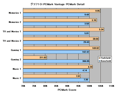 Graph010