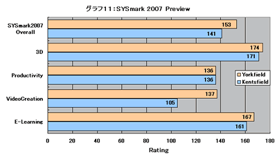 Graph011