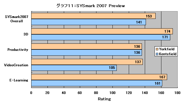 Graph011l