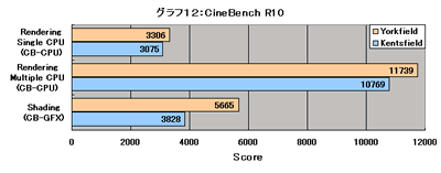 Graph012