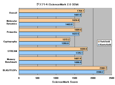 Graph014