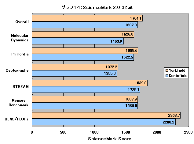 Graph014l