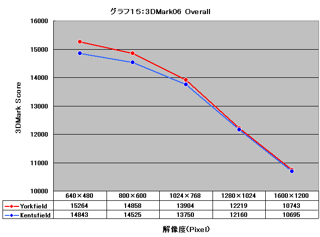 Graph015l