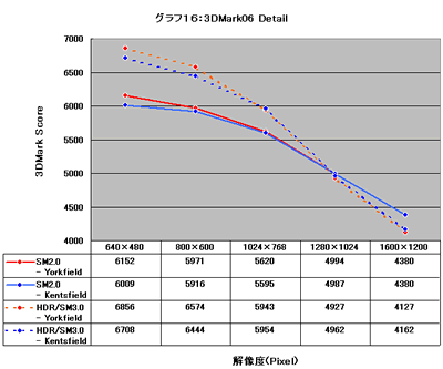 Graph016