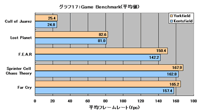 Graph017