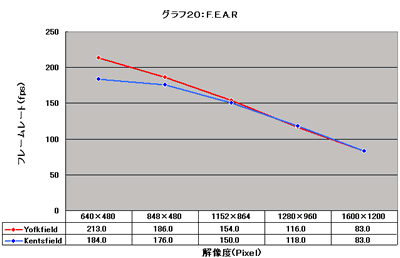 Graph020