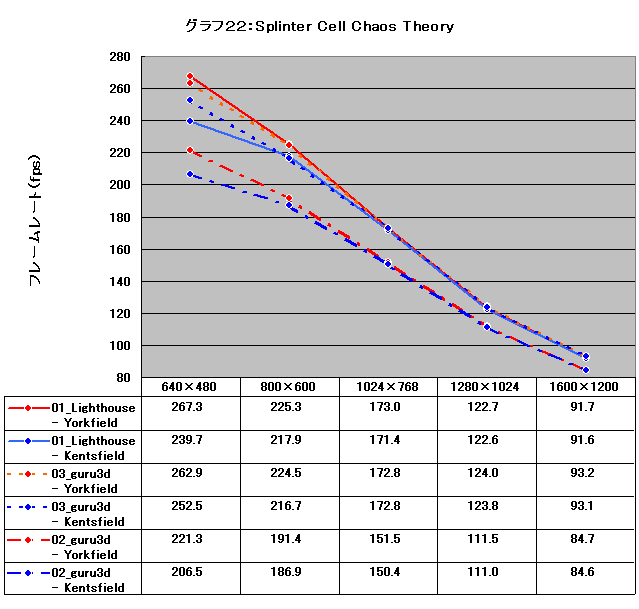 Graph022l