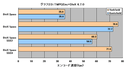 Graph023