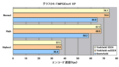 Graph024