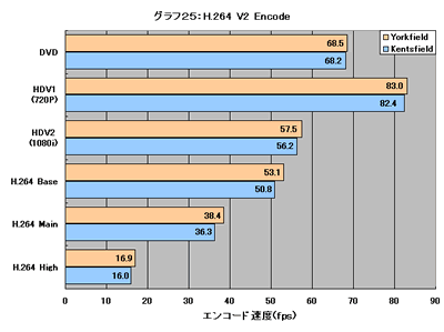 Graph025