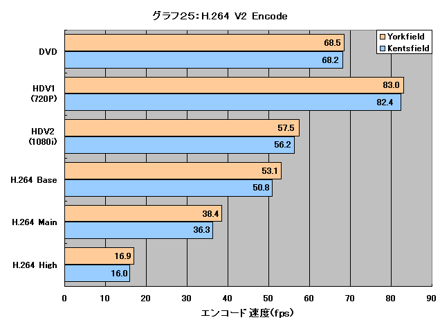 Graph025l