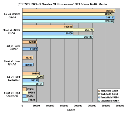 Graph002