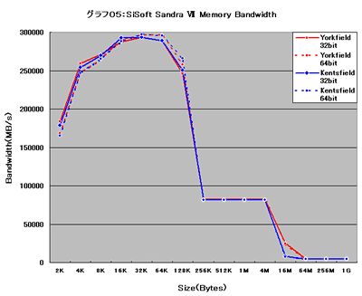 Graph005