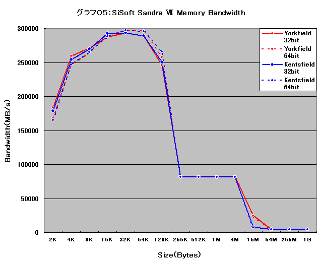 Graph005l