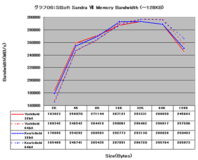 Graph006