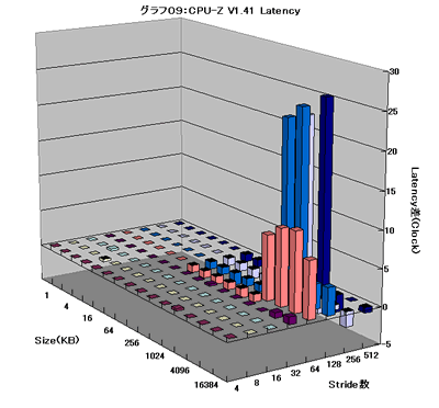 Graph009