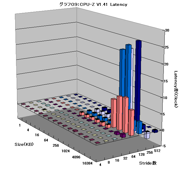 Graph009l