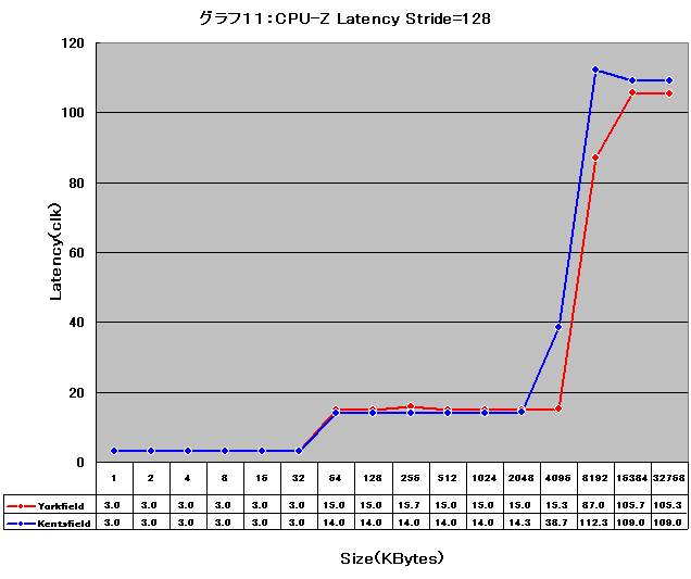 Graph011l