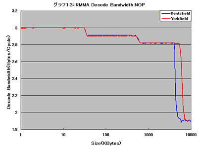 Graph013