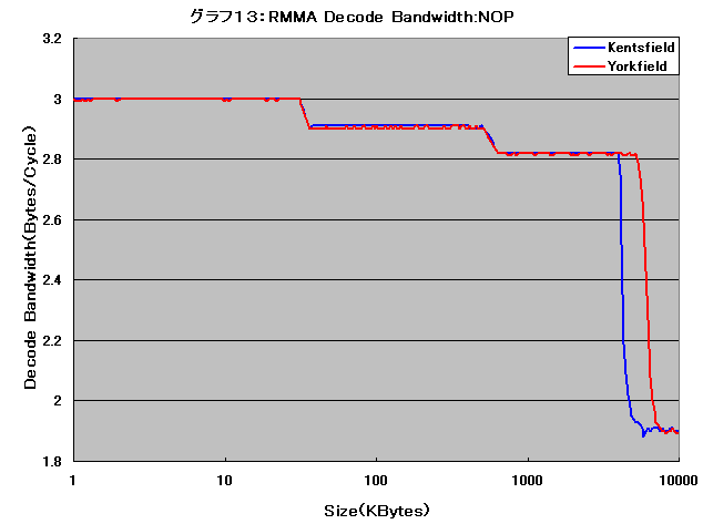 Graph013l