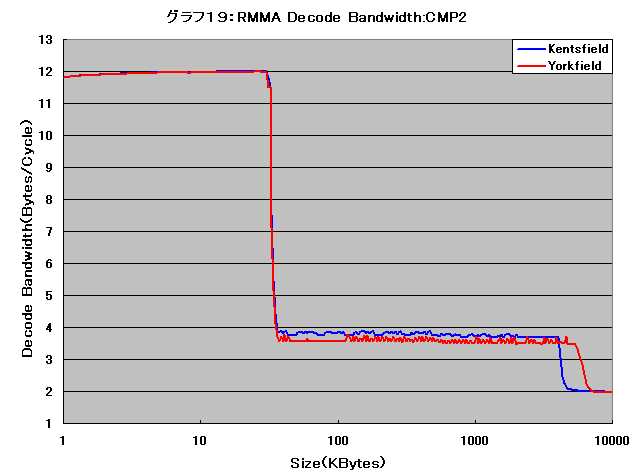 Graph019l