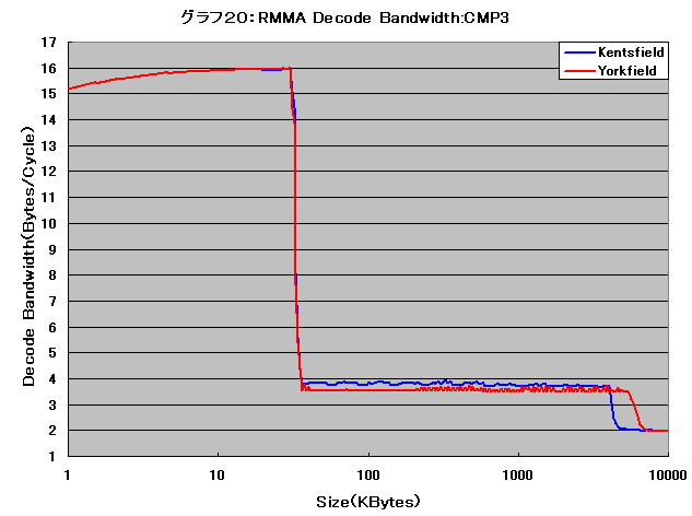 Graph020l