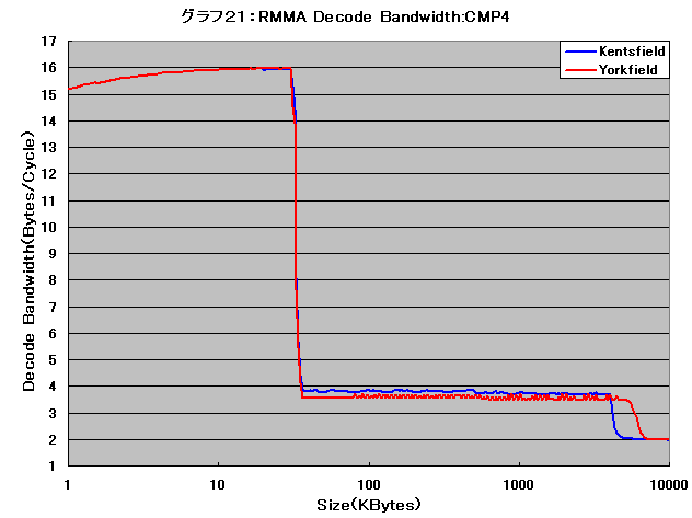 Graph021l