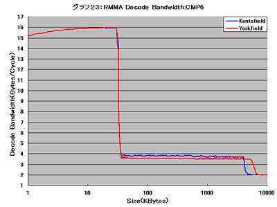 Graph023