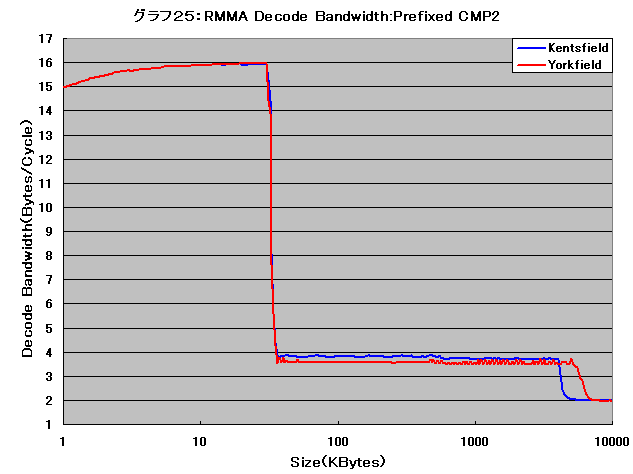 Graph025l