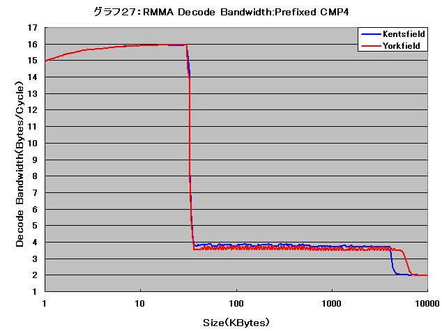 Graph027l