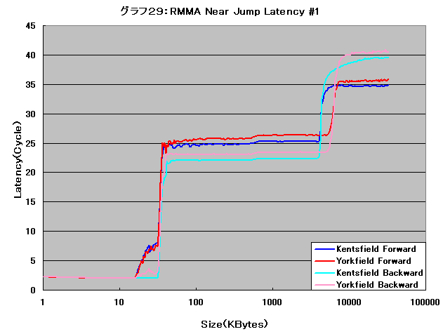 Graph029l