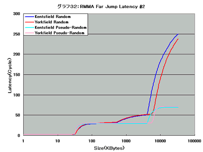 Graph032