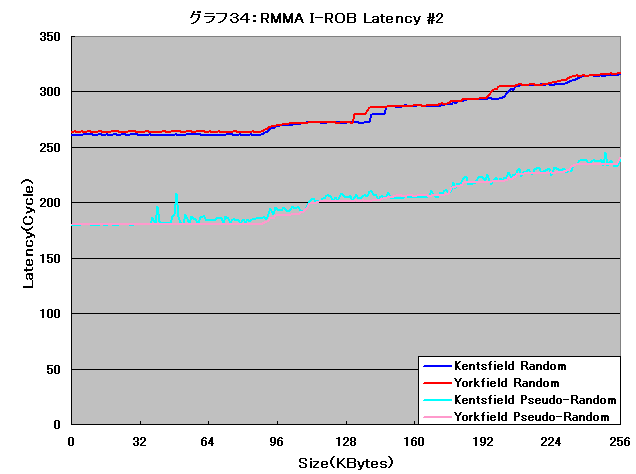 Graph034l