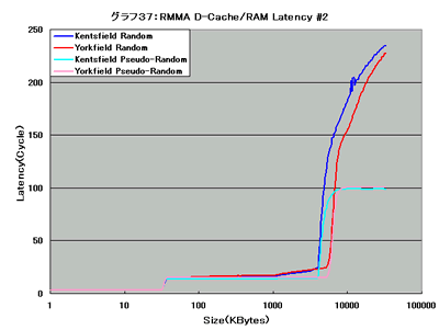 Graph037