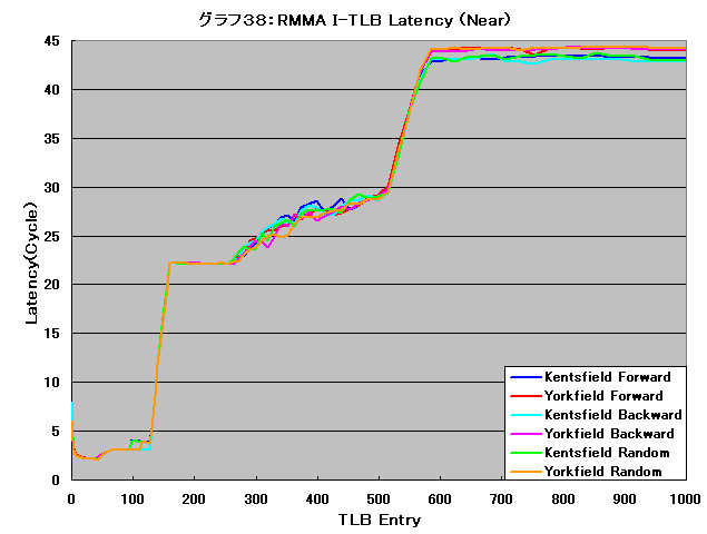 Graph038l