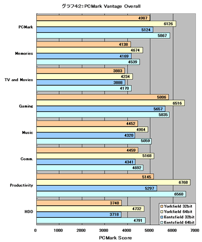 Graph042