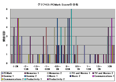 Graph043