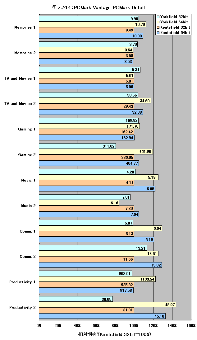 Graph044l