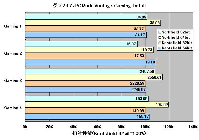 Graph047l